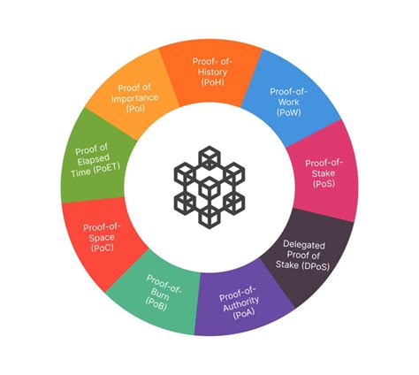 Scalable Consensus Protocols for PoW based Blockchain .